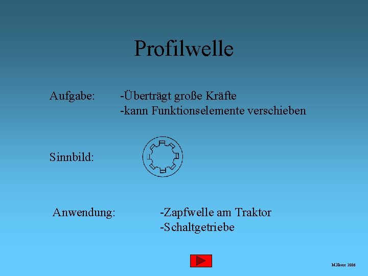 Profilwelle Aufgabe: -Überträgt große Kräfte -kann Funktionselemente verschieben Sinnbild: Anwendung: -Zapfwelle am Traktor -Schaltgetriebe