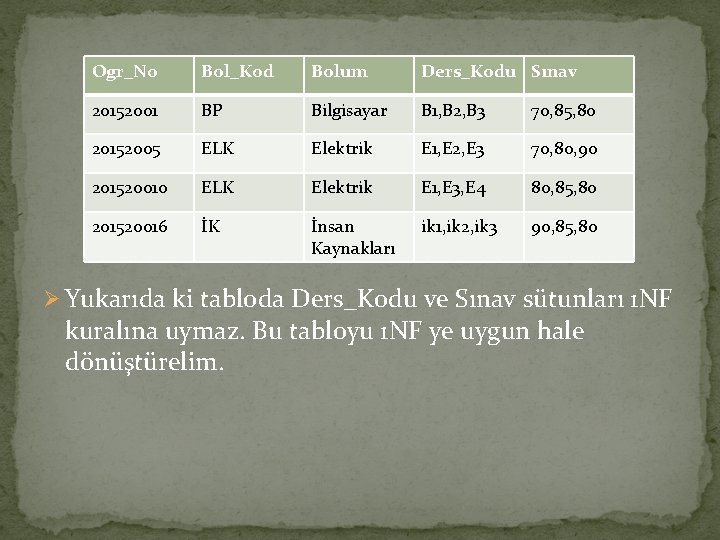 Ogr_No Bol_Kod Bolum Ders_Kodu Sınav 20152001 BP Bilgisayar B 1, B 2, B 3