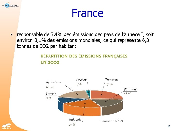 France • responsable de 3, 4% des émissions des pays de l’annexe I, soit