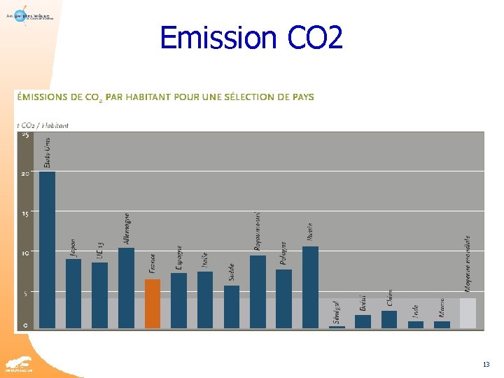 Emission CO 2 13 