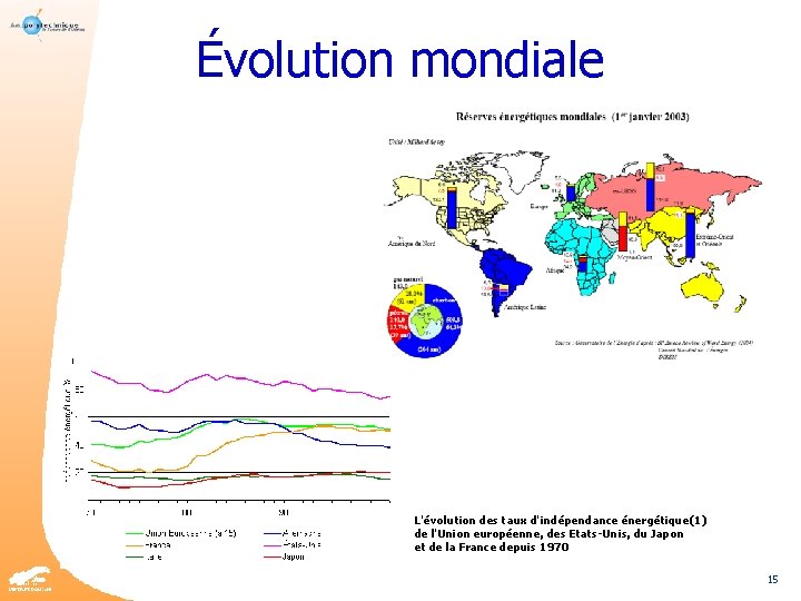 Évolution mondiale L'évolution des taux d'indépendance énergétique(1) de l'Union européenne, des Etats-Unis, du Japon