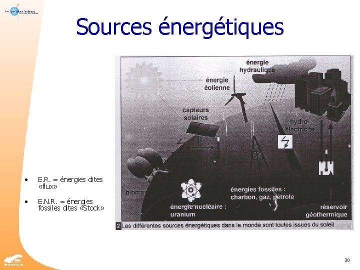 Sources énergétiques • E. R. = énergies dites «flux» • E. N. R. =