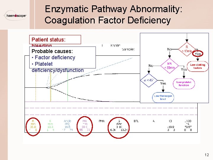 Enzymatic Pathway Abnormality: Coagulation Factor Deficiency Patient status: bleeding Probable causes: • Factor deficiency