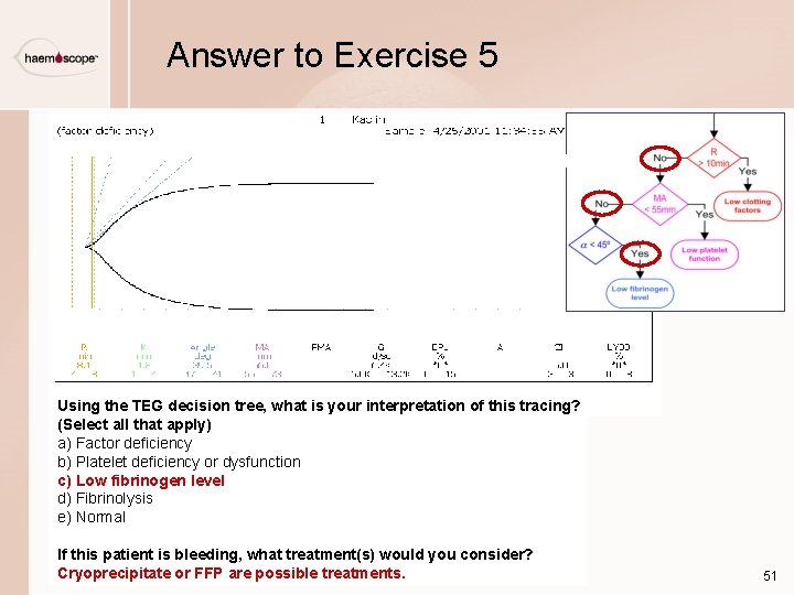 Answer to Exercise 5 Using the TEG decision tree, what is your interpretation of