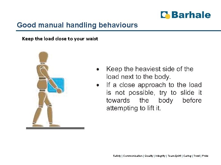 Good manual handling behaviours Keep the load close to your waist Safety | Communication