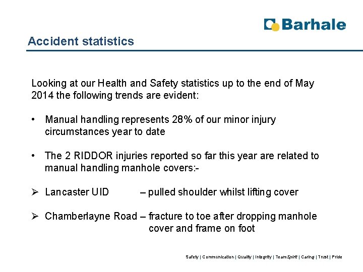 Accident statistics Looking at our Health and Safety statistics up to the end of