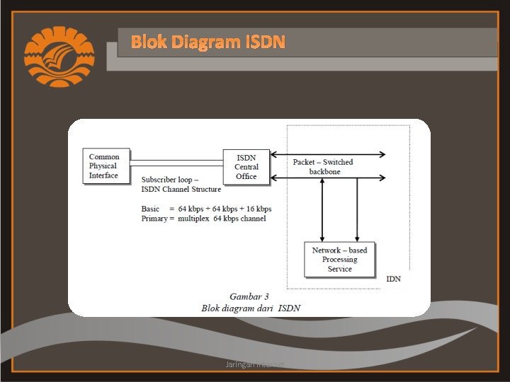 Blok Diagram ISDN Jaringan Internet 