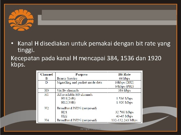  • Kanal H disediakan untuk pemakai dengan bit rate yang tinggi. Kecepatan pada