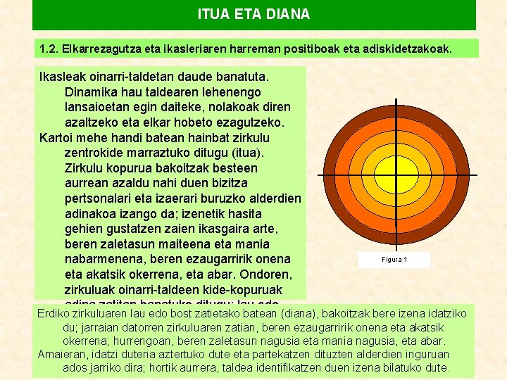 ITUA ETA DIANA 1. 2. Elkarrezagutza eta ikasleriaren harreman positiboak eta adiskidetzakoak. Ikasleak oinarri-taldetan