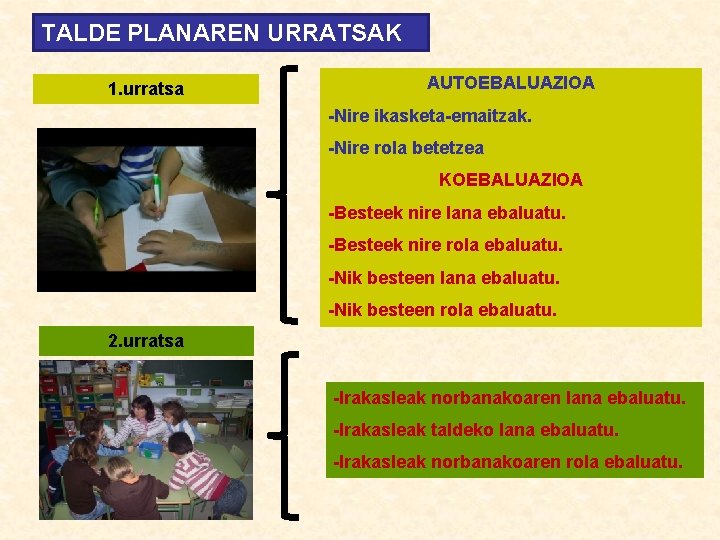 TALDE PLANAREN URRATSAK 1. urratsa AUTOEBALUAZIOA -Nire ikasketa-emaitzak. -Nire rola betetzea KOEBALUAZIOA -Besteek nire