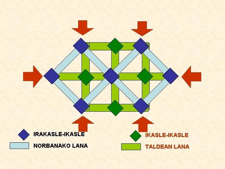 IRAKASLE-IKASLE-IKASLE NORBANAKO LANA TALDEAN LANA 