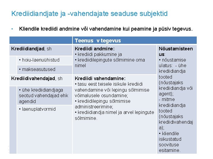 Krediidiandjate ja -vahendajate seaduse subjektid • Kliendile krediidi andmine või vahendamine kui peamine ja