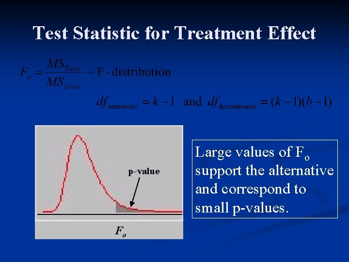 Test Statistic for Treatment Effect p-value Fo Large values of Fo support the alternative