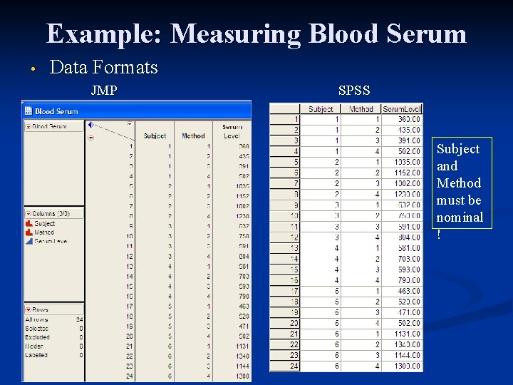 Example: Measuring Blood Serum • Data Formats JMP SPSS Subject and Method must be