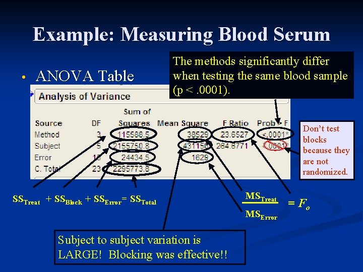 Example: Measuring Blood Serum • ANOVA Table The methods significantly differ when testing the