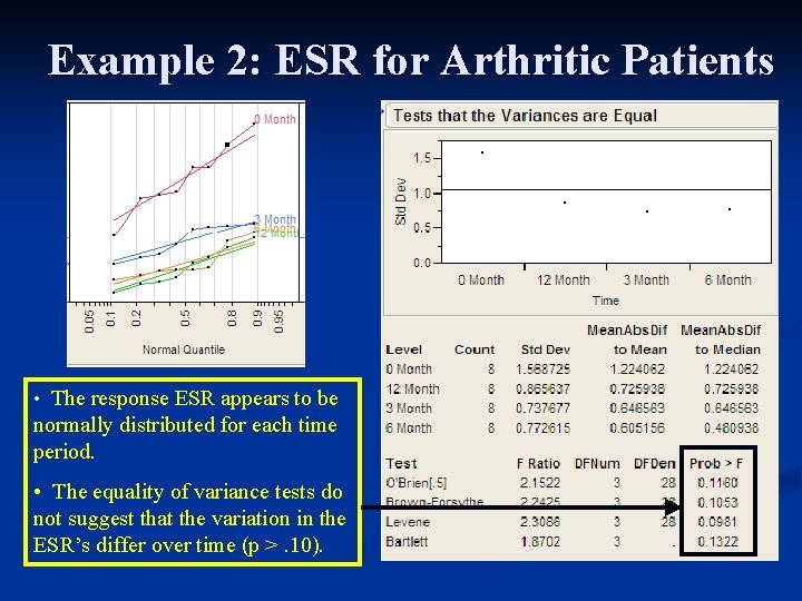 Example 2: ESR for Arthritic Patients • The response ESR appears to be normally