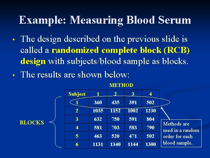 Example: Measuring Blood Serum • • The design described on the previous slide is