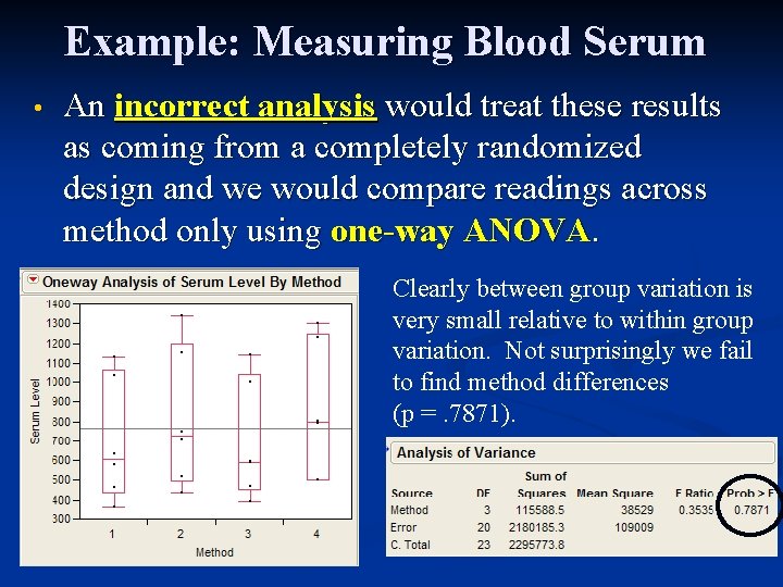 Example: Measuring Blood Serum • An incorrect analysis would treat these results as coming