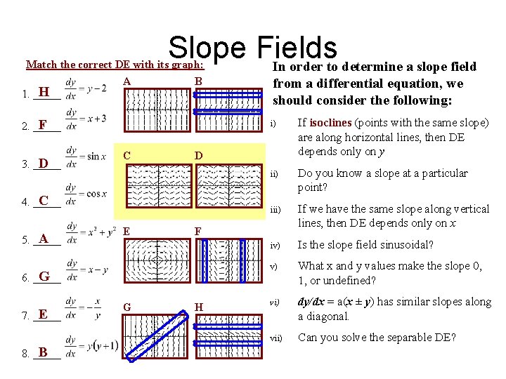 Slope Fields In order to determine a slope field Match the correct DE with