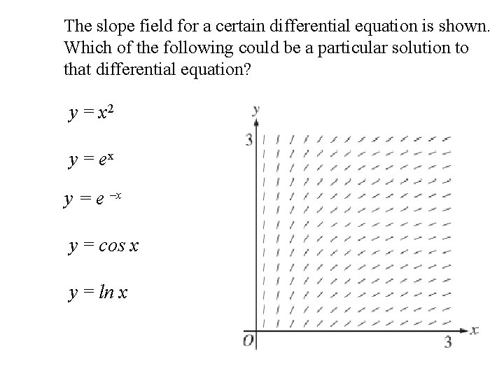 The slope field for a certain differential equation is shown. Which of the following