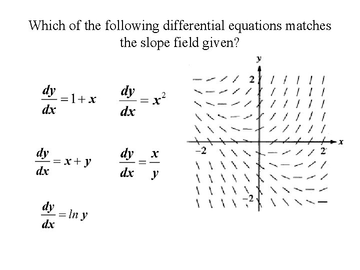 Which of the following differential equations matches the slope field given? 