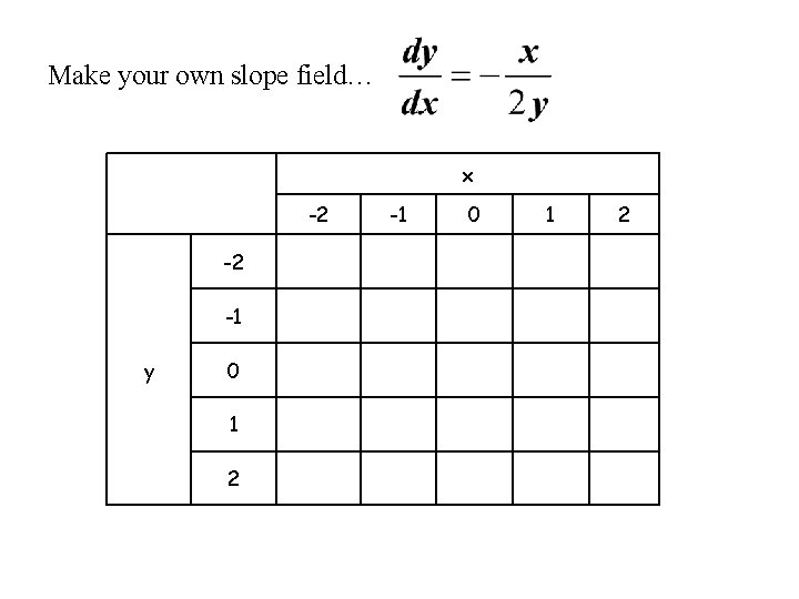 Make your own slope field… x -2 -2 -1 y 0 1 2 -1