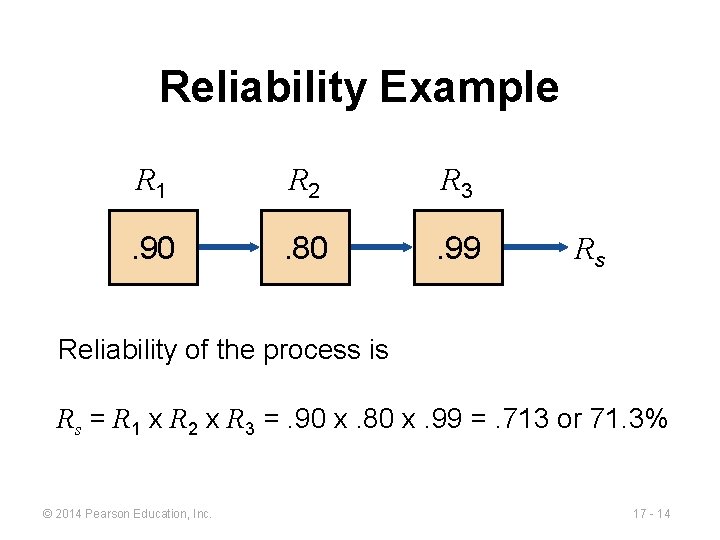 Reliability Example R 1 R 2 R 3 . 90 . 80 . 99