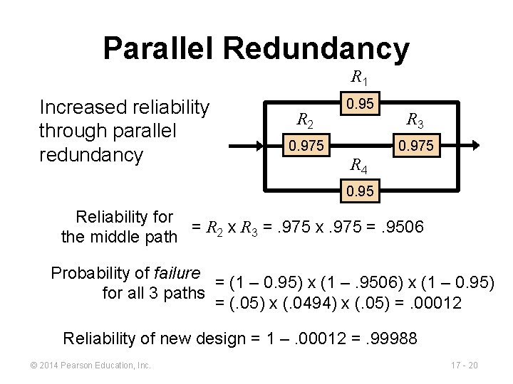 Parallel Redundancy R 1 Increased reliability through parallel redundancy R 2 0. 95 R