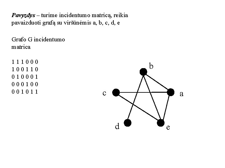 Pavyzdys – turime incidentumo matricą, reikia pavaizduoti grafą su viršūnėmis a, b, c, d,