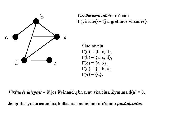 Gretimumo aibės– rašoma Γ(viršūnė) = {jai gretimos viršūnės} b a c d e Šiuo