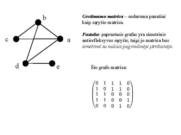Gretimumo matrica – sudaroma panašiai kaip sąryšio matrica. b c a d e Pastaba: