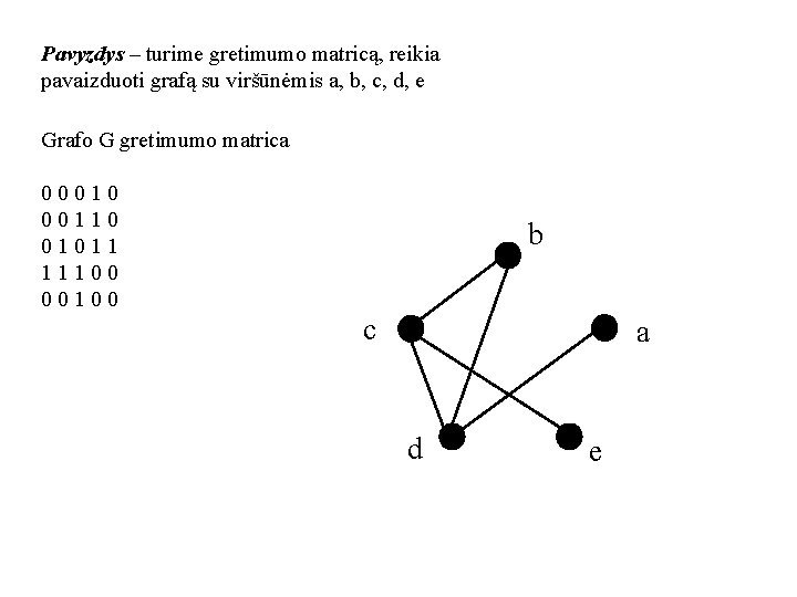 Pavyzdys – turime gretimumo matricą, reikia pavaizduoti grafą su viršūnėmis a, b, c, d,