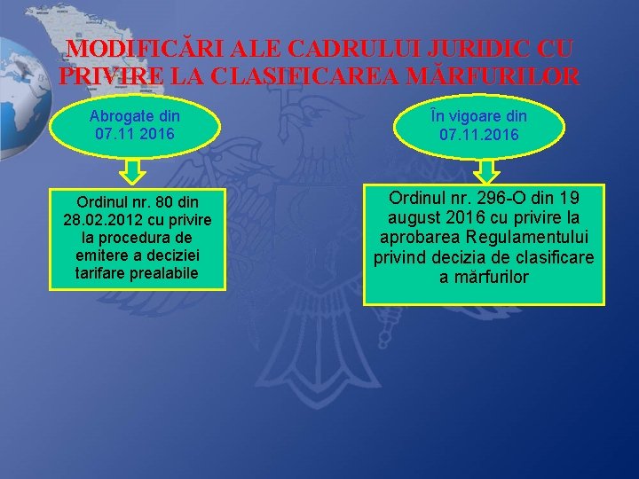MODIFICĂRI ALE CADRULUI JURIDIC CU PRIVIRE LA CLASIFICAREA MĂRFURILOR Abrogate din 07. 11 2016
