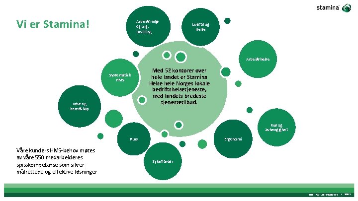 Vi er Stamina! Arbeidsmiljø og org. utvikling Livsstil og Helse Arbeidshelse Systematisk HMS Krise
