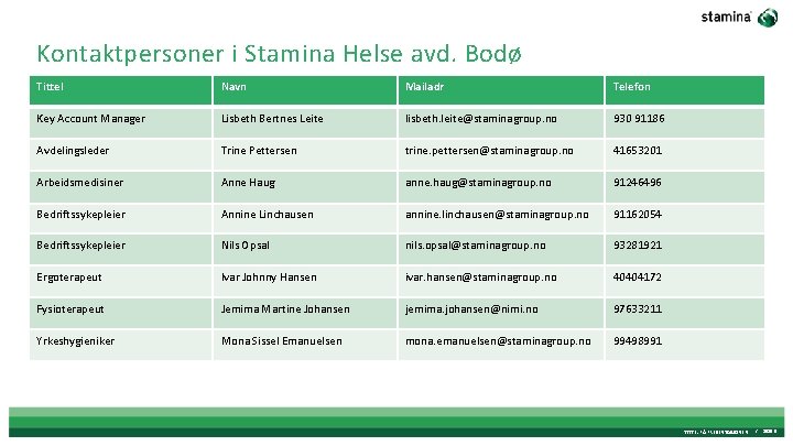 Kontaktpersoner i Stamina Helse avd. Bodø Tittel Navn Mailadr Telefon Key Account Manager Lisbeth