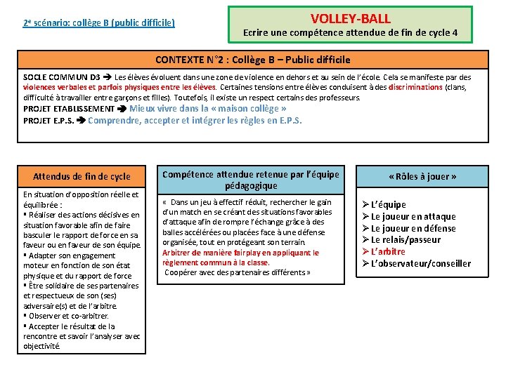 2 e scénario: collège B (public difficile) VOLLEY-BALL Ecrire une compétence attendue de fin