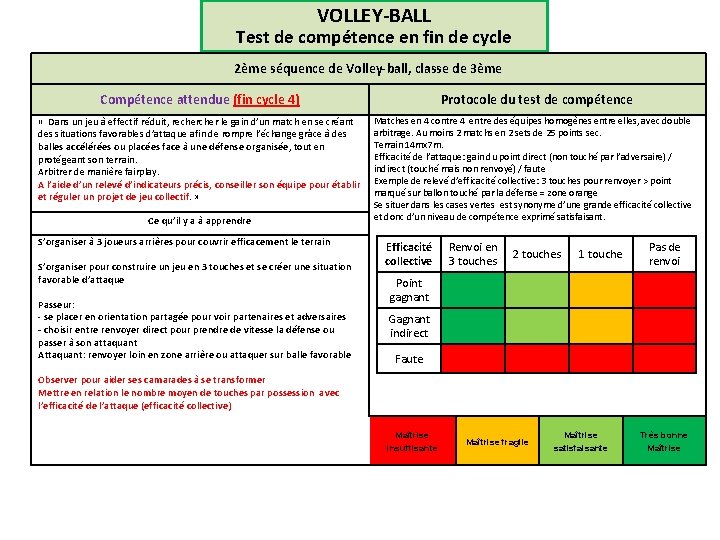 VOLLEY-BALL Test de compétence en fin de cycle 2ème séquence de Volley-ball, classe de