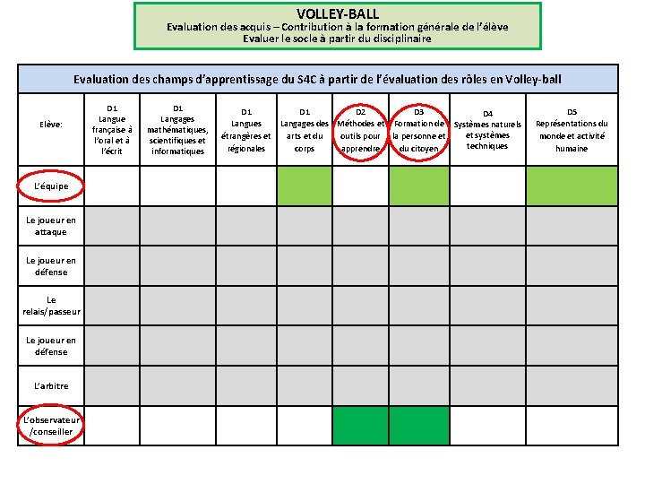 VOLLEY-BALL Evaluation des acquis – Contribution à la formation générale de l’élève Evaluer le