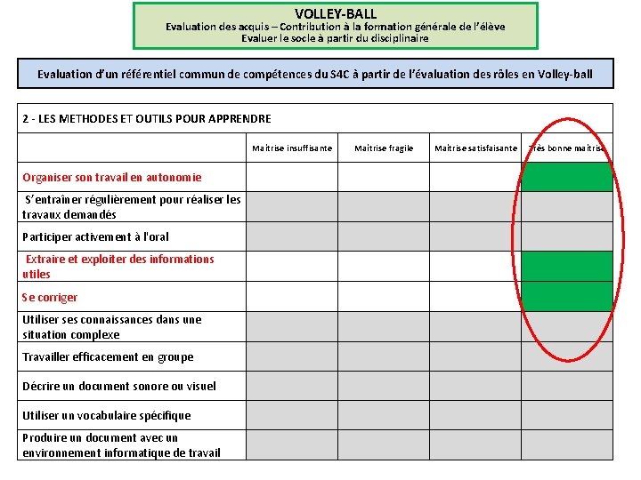 VOLLEY-BALL Evaluation des acquis – Contribution à la formation générale de l’élève Evaluer le