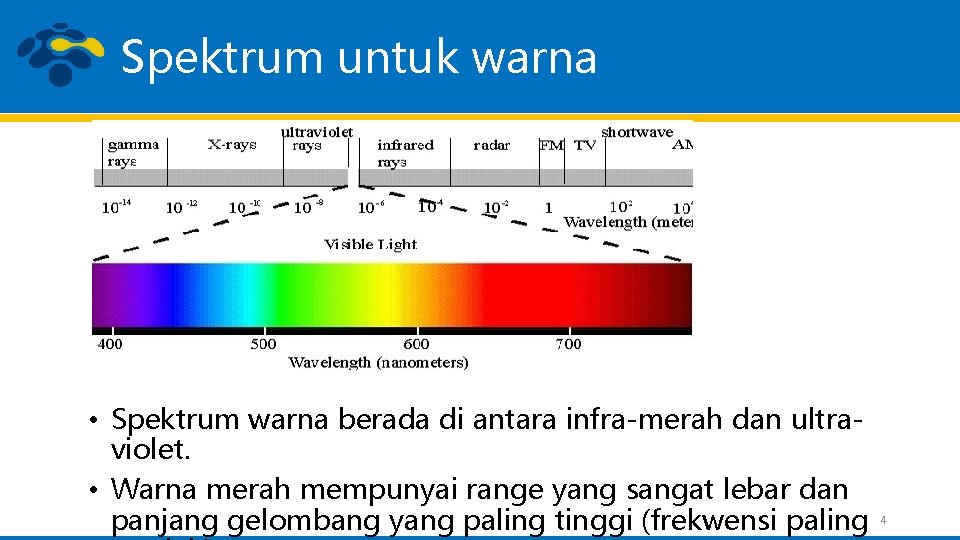 Spektrum untuk warna • Spektrum warna berada di antara infra-merah dan ultraviolet. • Warna