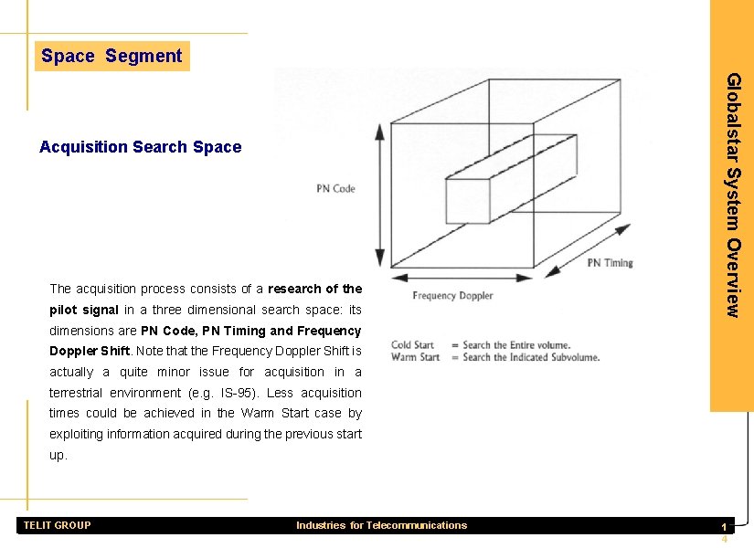 Space Segment The acquisition process consists of a research of the pilot signal in