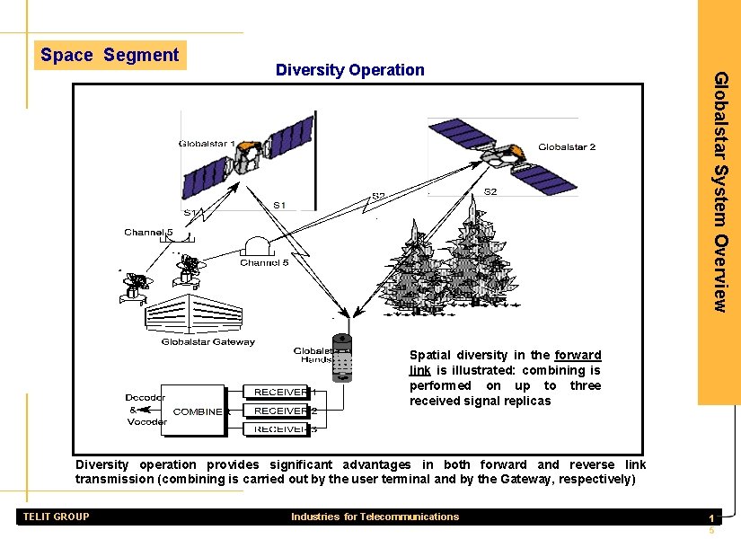 Space Segment Globalstar System Overview Diversity Operation Spatial diversity in the forward link is