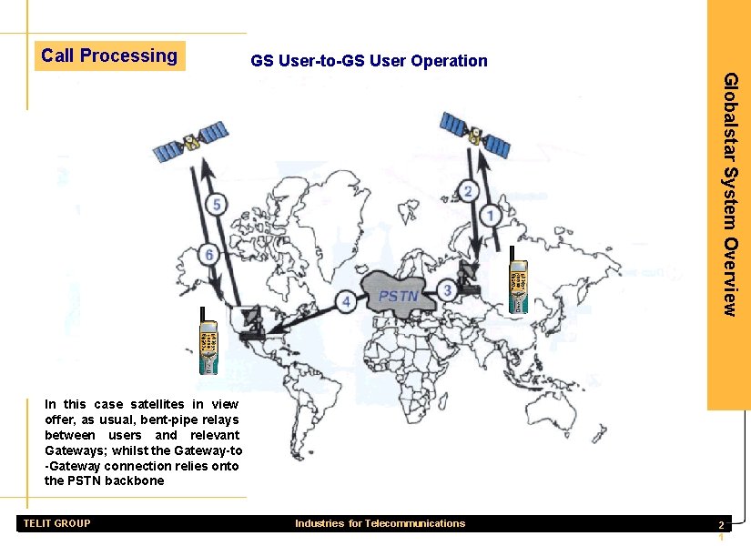 Call Processing GS User-to-GS User Operation Globalstar System Overview In this case satellites in