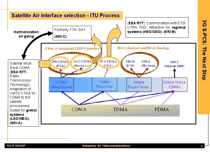 Satellite Air interface selection - ITU Process Formerly TTA- SAT. (SRI-C) Satellite Wide Band