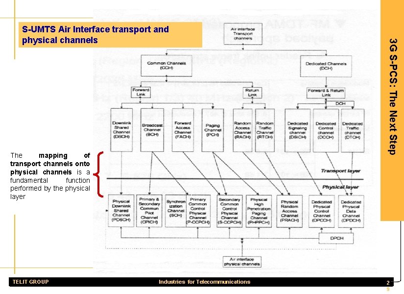 The mapping of transport channels onto physical channels is a fundamental function performed by
