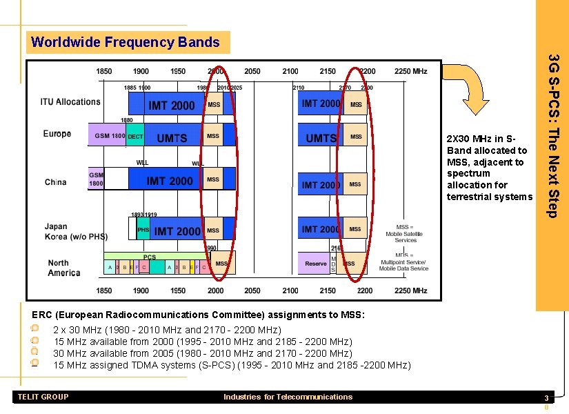 Worldwide Frequency Bands 3 G S-PCS: The Next Step 2 X 30 MHz in