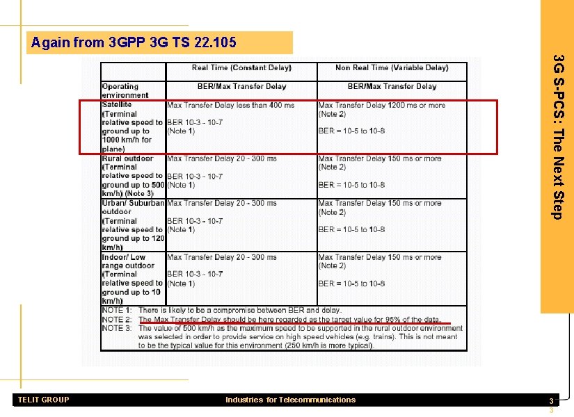 Again from 3 GPP 3 G TS 22. 105 3 G S-PCS: The Next