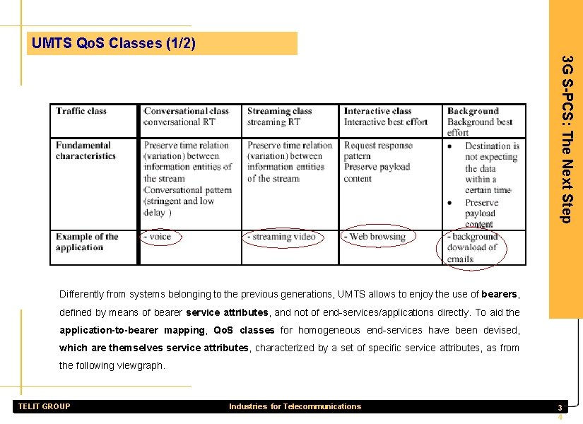 UMTS Qo. S Classes (1/2) 3 G S-PCS: The Next Step Differently from systems