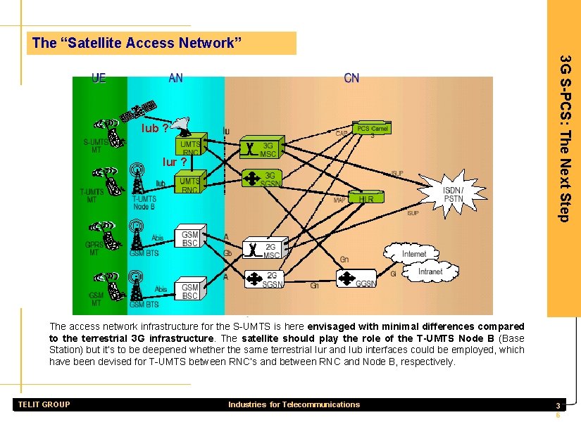The “Satellite Access Network” 3 G S-PCS: The Next Step Iub ? Iur ?