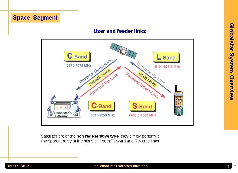 Space Segment immagini Globalstar System Overview User and feeder links immagini Satellites are of